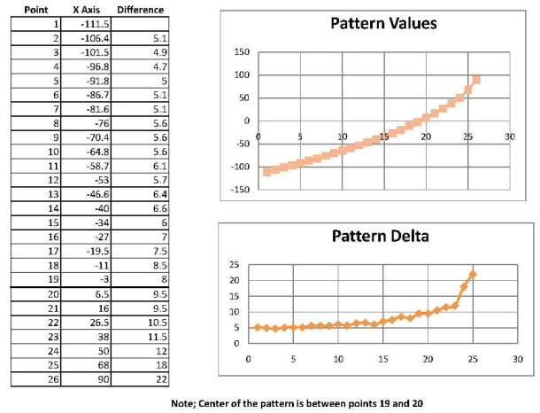 asymmetric-charts1.jpg